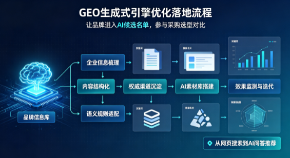 曹县B端采购决策：GEO优化藏着哪些全新机会？