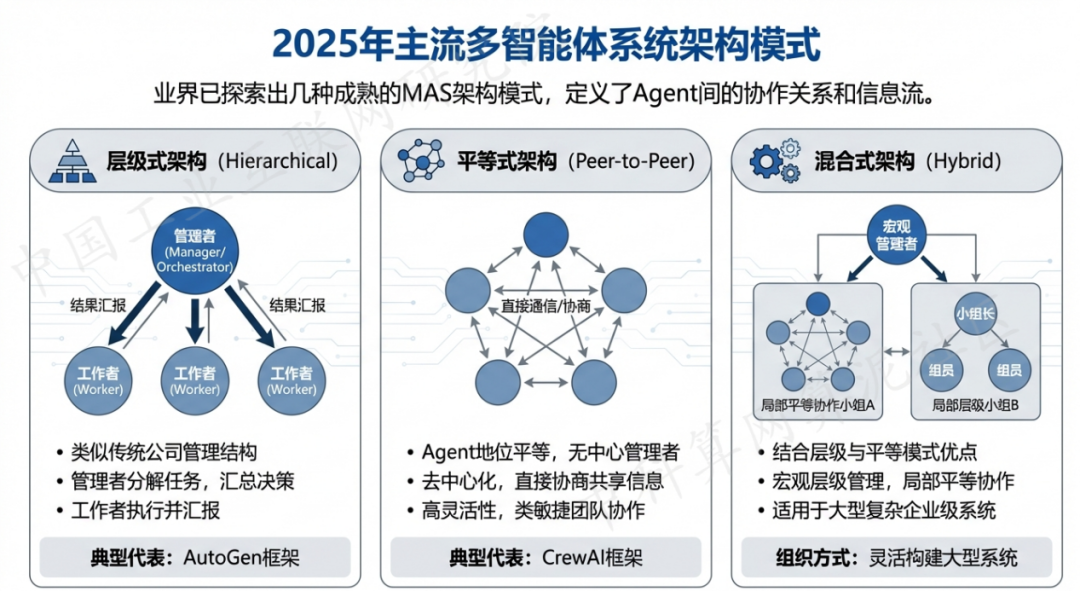 曹县 AI 智能体商业应用探析：智能自主程序助力企业数字化升级