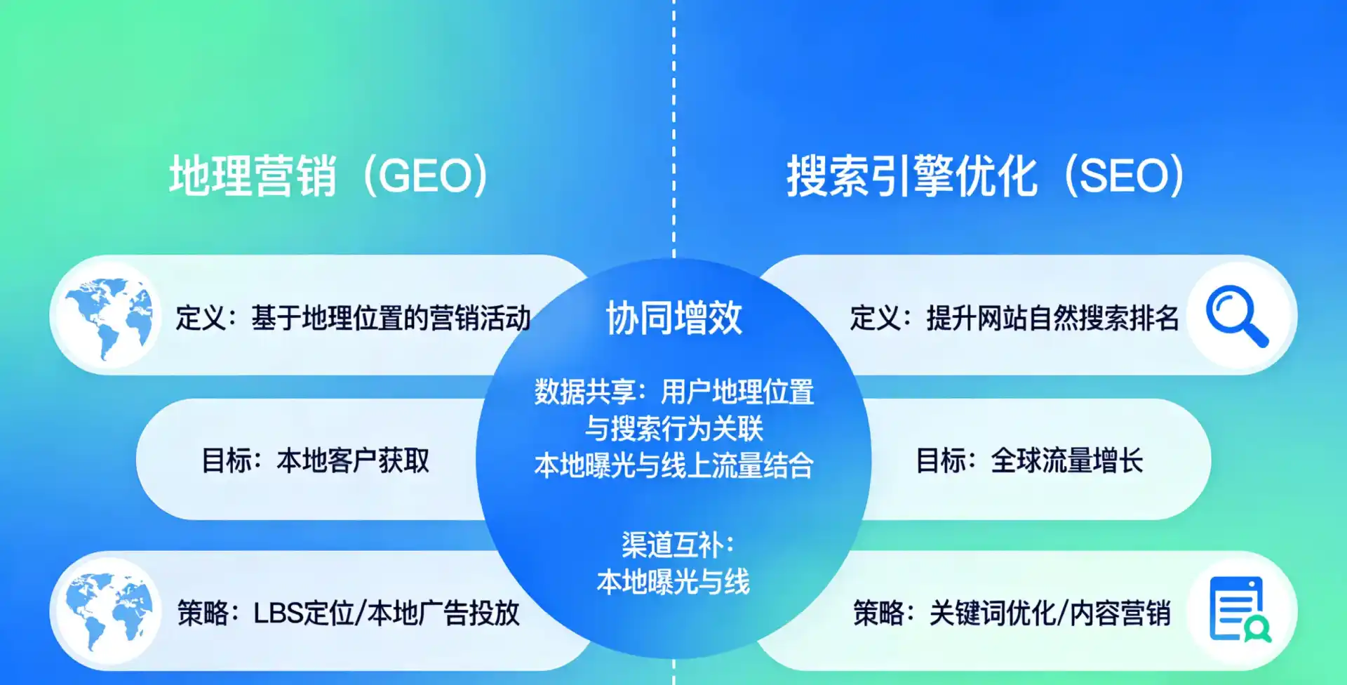 立足曹县，从用户需求与流量逻辑，解读GEO优化的落地价值与应用前景