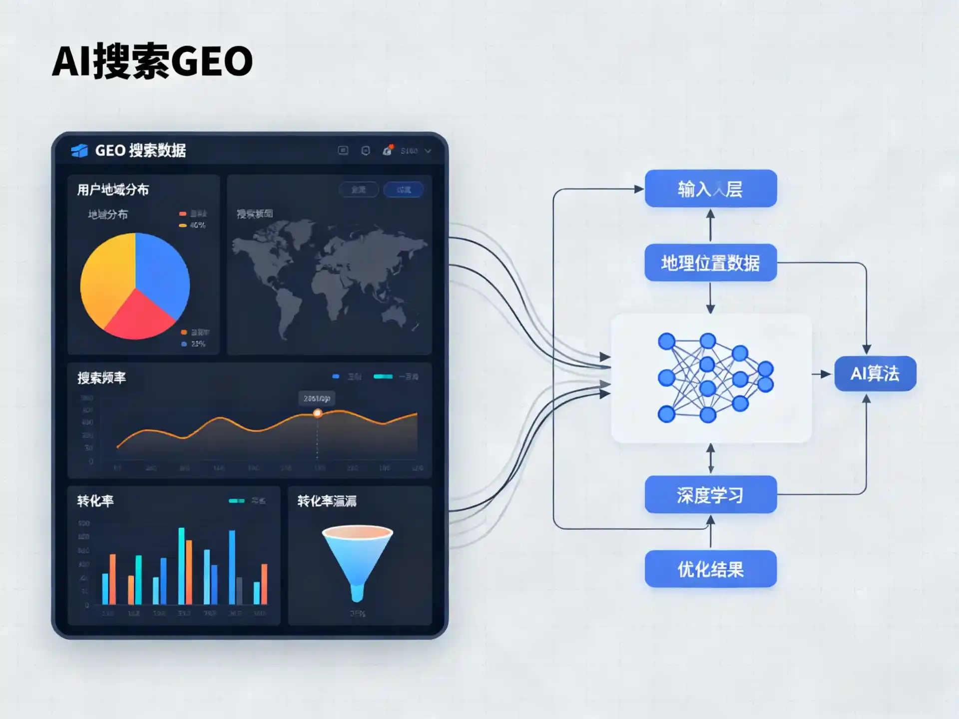曹县GEO优化服务商该如何筛选？生成式引擎优化行业实践观察
